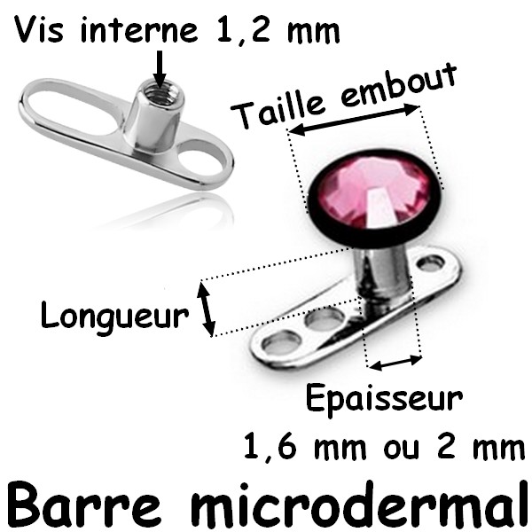Mesure microdermal