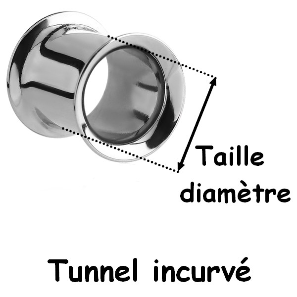 Mesure tunnel incurvé